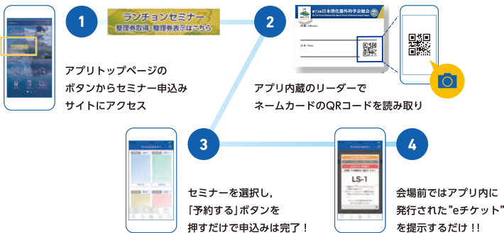 ランチョンセミナー申込み方法